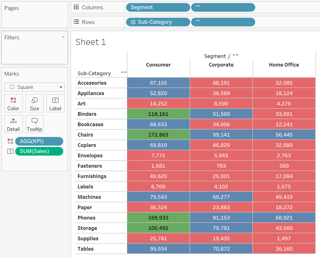 How To Color Measures By A Dimensional Field In Tableau Lovelytics