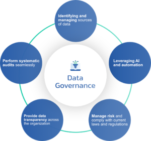 Data Governance – Lovelytics