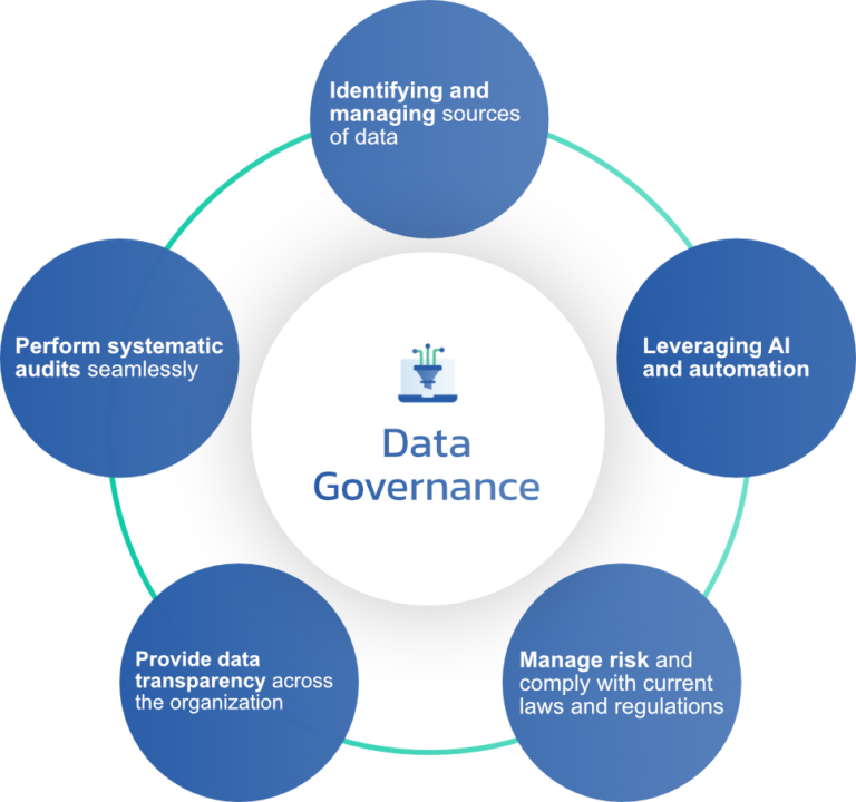 Data Governance – Lovelytics