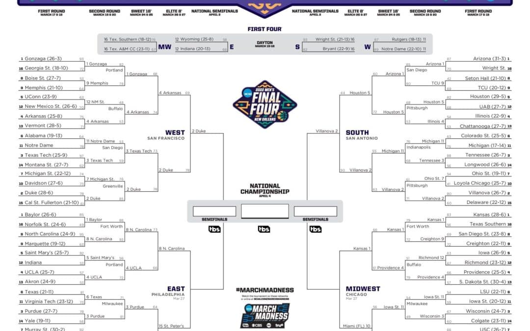 You Have A 1 in 9.2 Quintillion Chance Of Building The Perfect NCAA Tournament Bracket