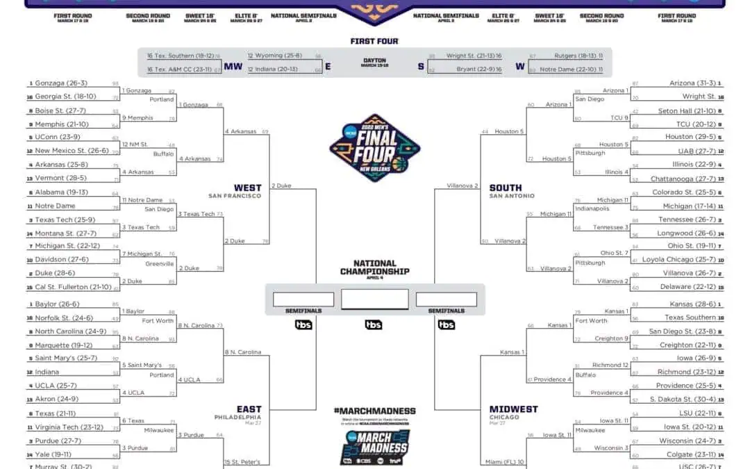 You Have A 1 in 9.2 Quintillion Chance Of Building The Perfect NCAA Tournament Bracket