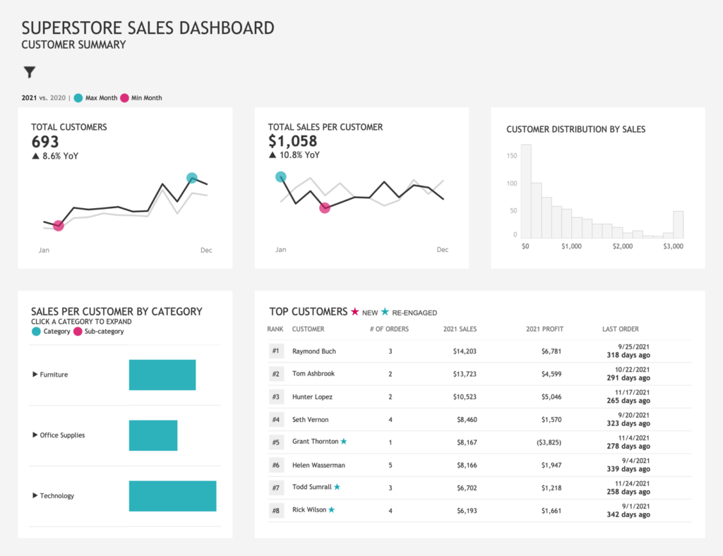 Superstore Dashboard