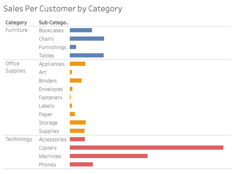 6 Design Tips for Better Business Dashboards in Tableau – Lovelytics