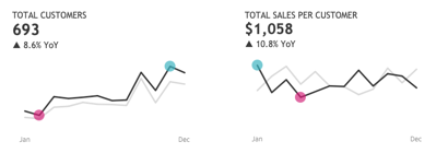 6 Design Tips for Better Business Dashboards in Tableau – Lovelytics