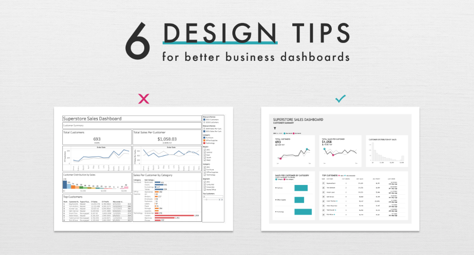 6 Design Tips for Better Business Dashboards in Tableau Lovelytics