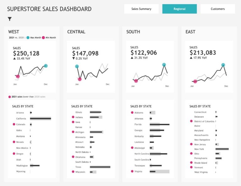 Optimizing Tableau Business Dashboards for Mobile – Lovelytics