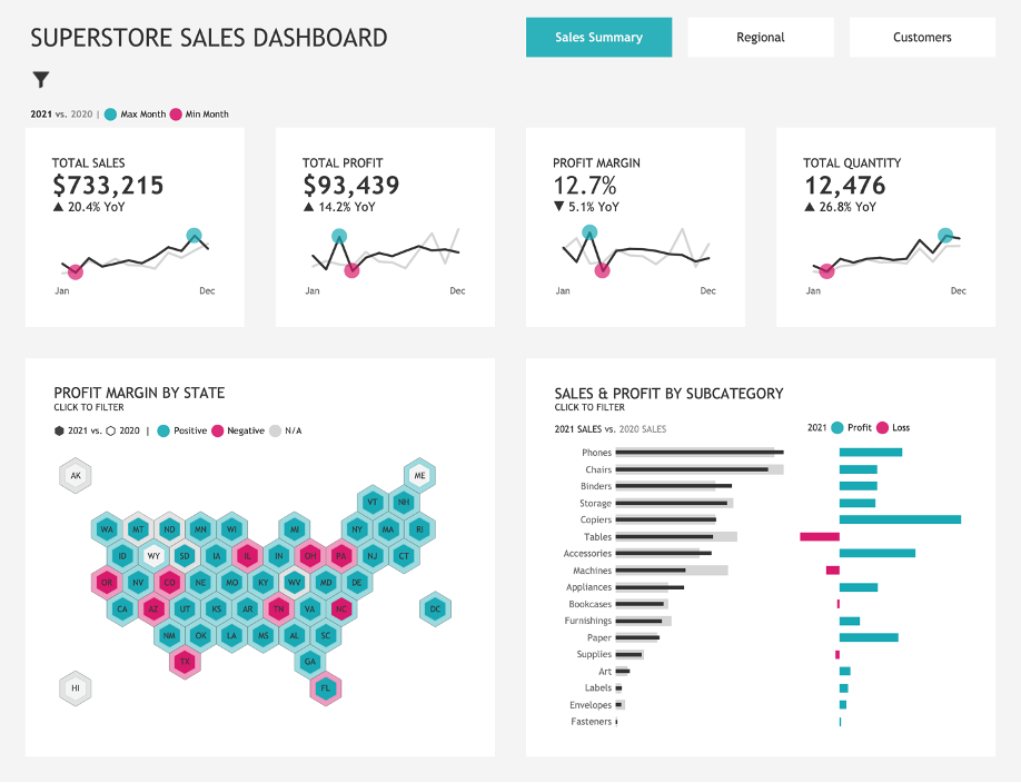 6 Design Tips for Better Business Dashboards in Tableau – Lovelytics