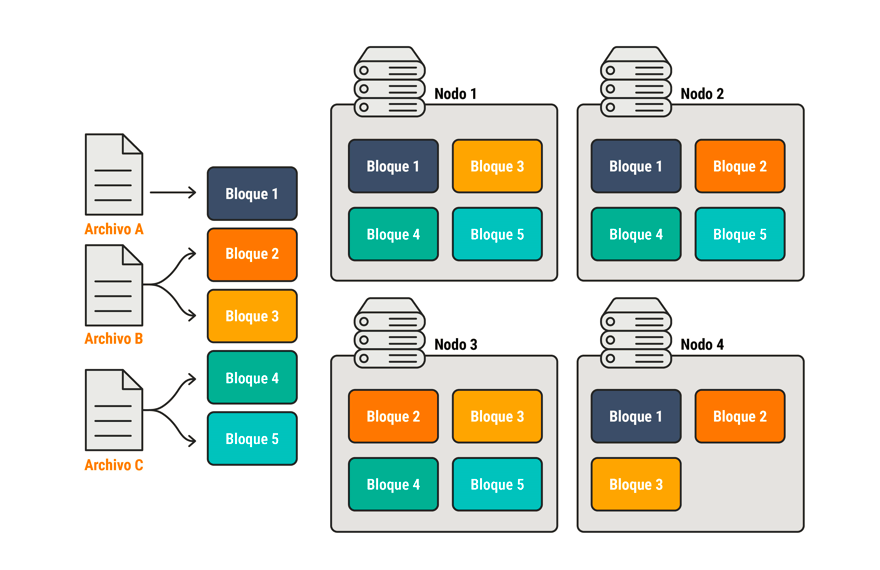 Ejemplo de procesamiento en un sistema distribuido en Hadoop