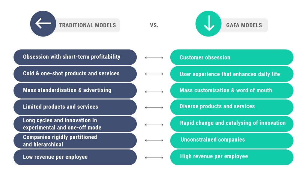 Estrategia de Data Analytics