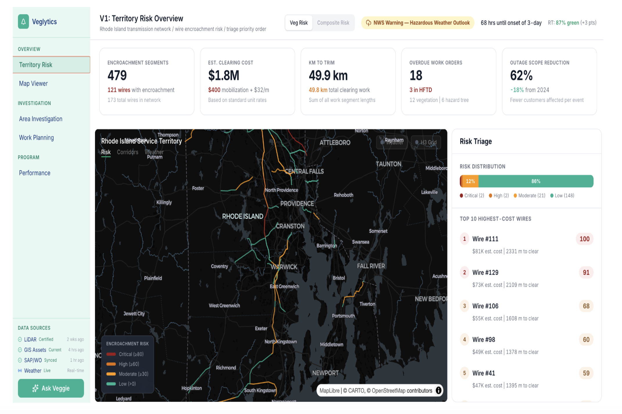 A nifty screenshot of Velytics's dashboard.