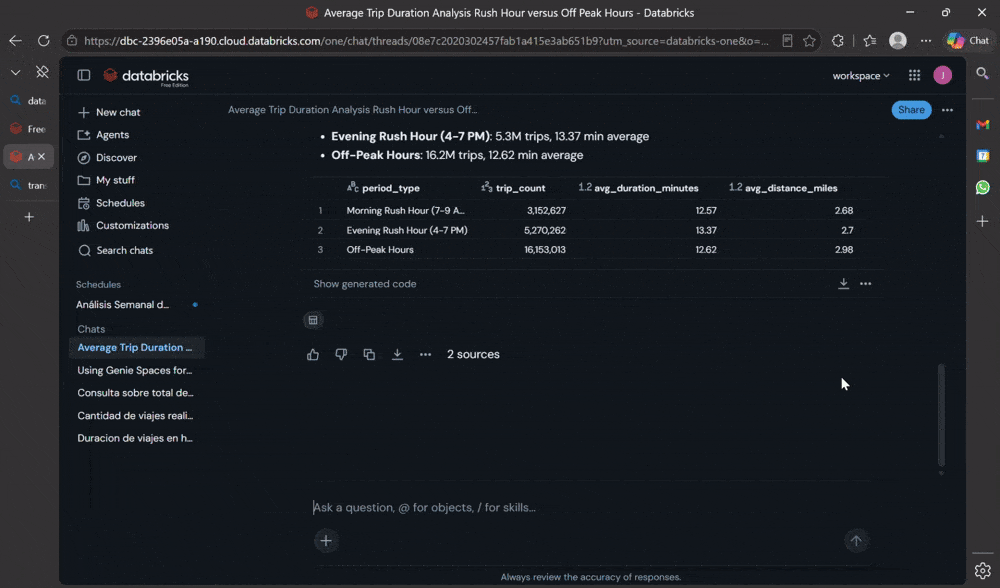 How databricks genie one works in practice: Show me the distribution of travel distance by hour of the day and compare the fare income between short and long trips.